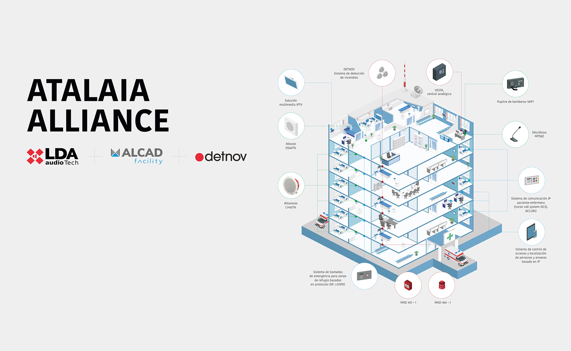Atalaia Alliance, nouvelle plateforme de sécurité intégrée